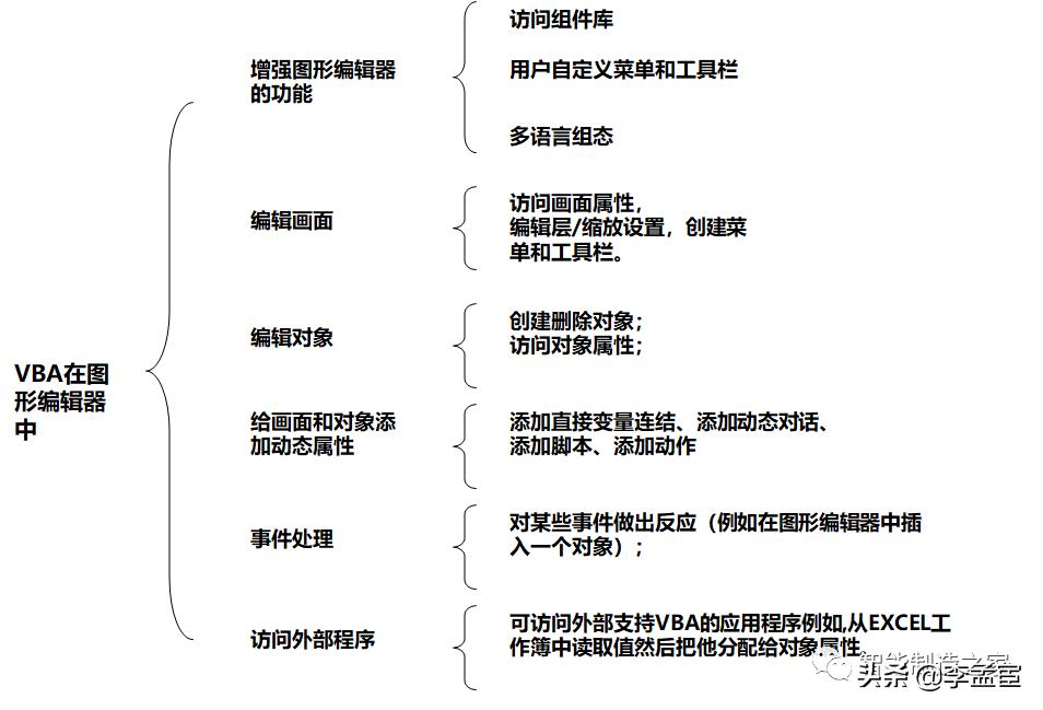 如何通过vbs操作wincc,wincc通过vba脚本给变量赋值