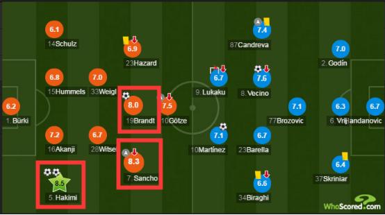 20岁小将闪耀欧冠25场打进14球,新生代欧冠