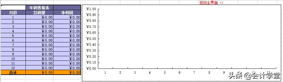 excel自动套用模板,excel批量自动套用模板打印