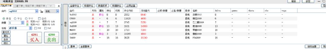 程序化交易收益,程序化运营