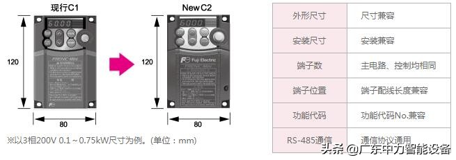 富士frenic系列变频器说明书,富士变频器frn15g说明书