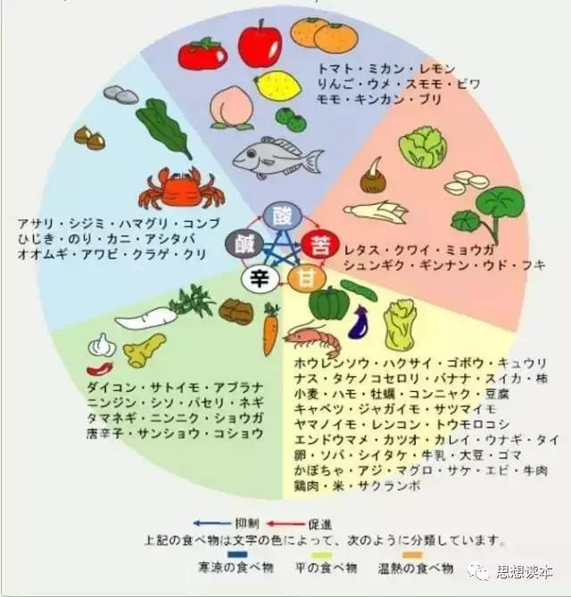 日本用中医挣了全世界的钱,日本人靠中医赚全世界的钱
