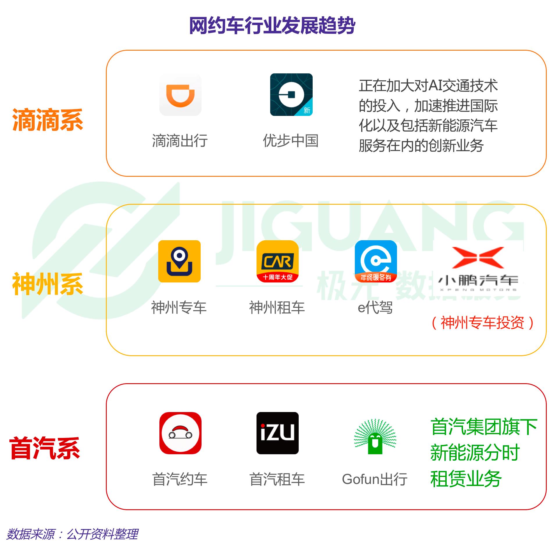 滴滴未来5年的发展趋势,滴滴出行未来发展前景