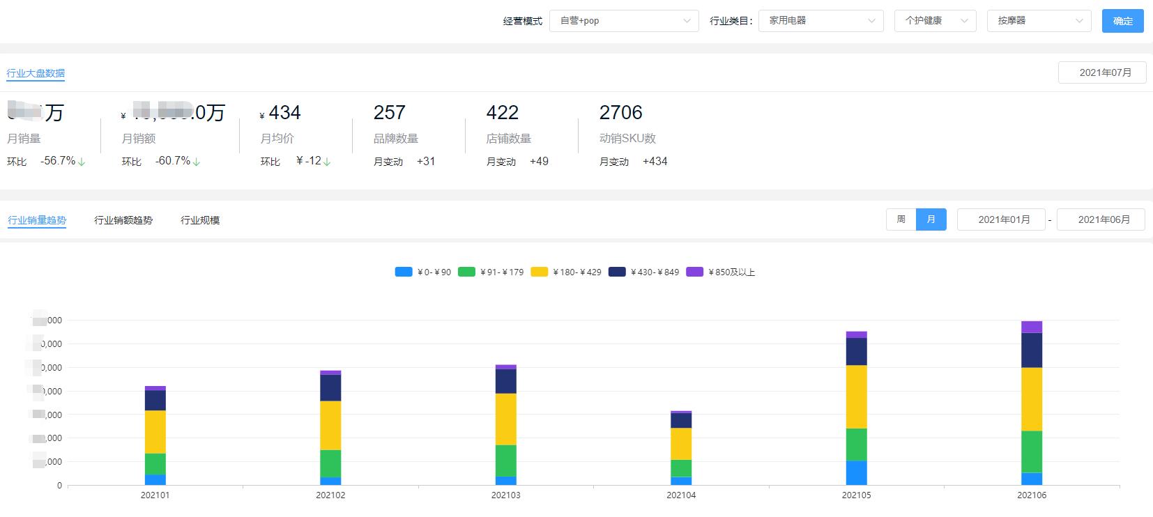按摩器行业前景趋势,按摩器市场