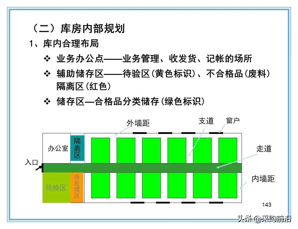 企业供应链物流分析ppt,供应链与物流总结ppt