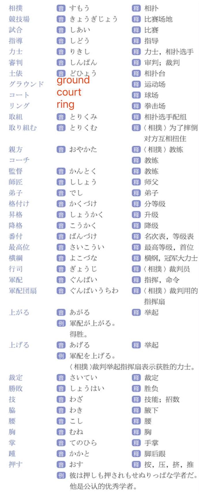 思维导图背日语单词,日语语法思维导图
