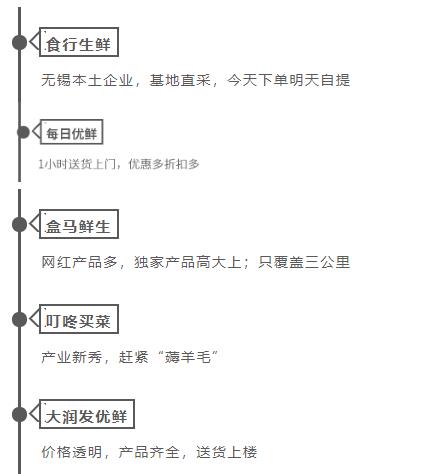 无锡买菜app,无锡买菜软件哪个好用又实惠