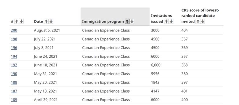 加拿大IT技术人才项目蓝皮书2021，一年工作经验也能拿到枫叶卡