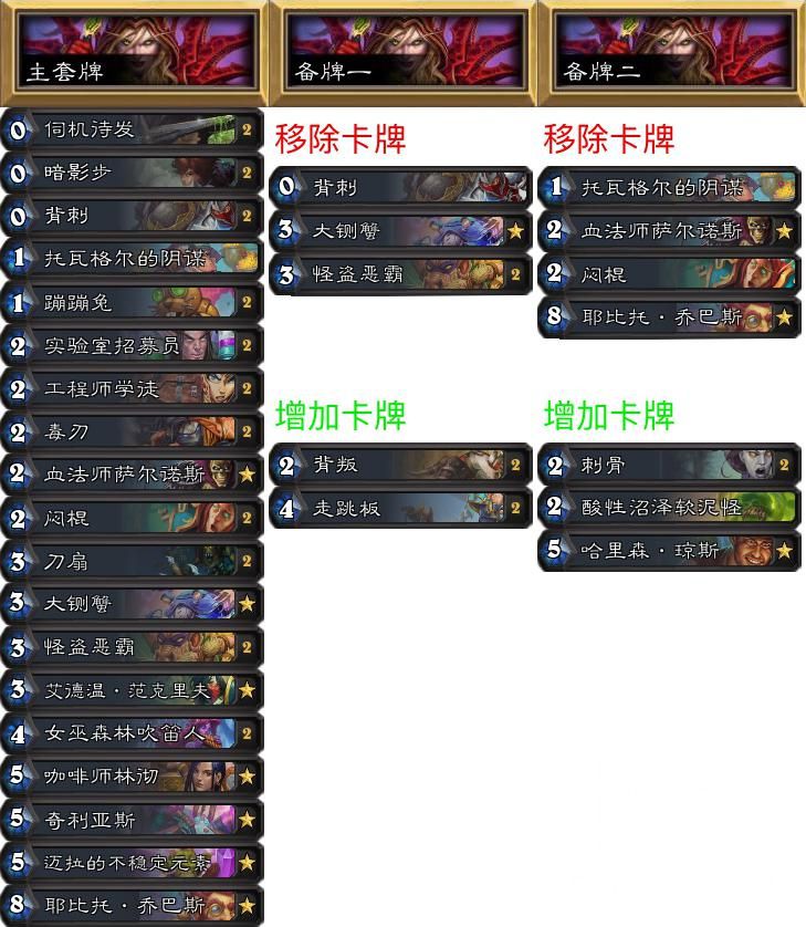 《炉石传说》NPe专家赛制环境报告第17期：鲨鱼贼疯狂碾压