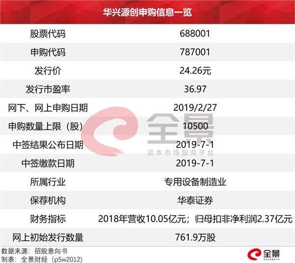 科创板第一批股票,科创板新股中签后一般涨多少