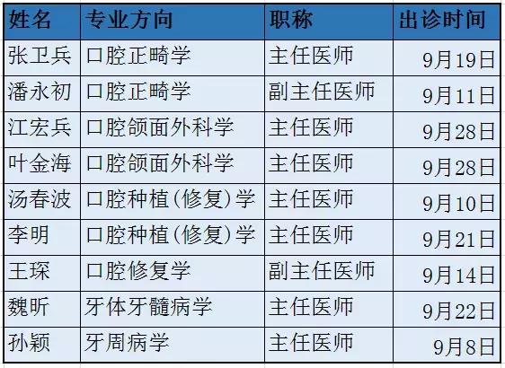 苏州南医大口腔医学专家团,吉大口腔专家出诊表