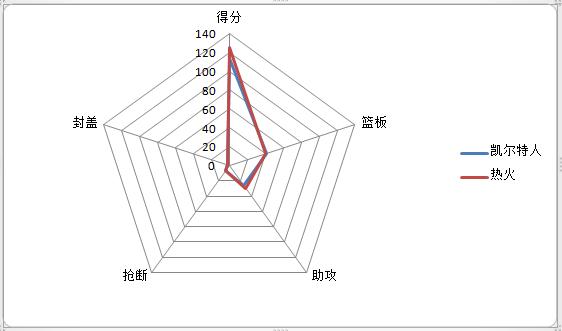 史蒂文斯谈阿德巴约,阿德巴约热火战术