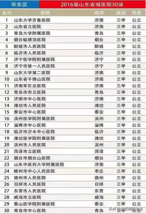 济宁附属医院和济宁第一人民医院,济宁附院和济宁人民医院哪个好