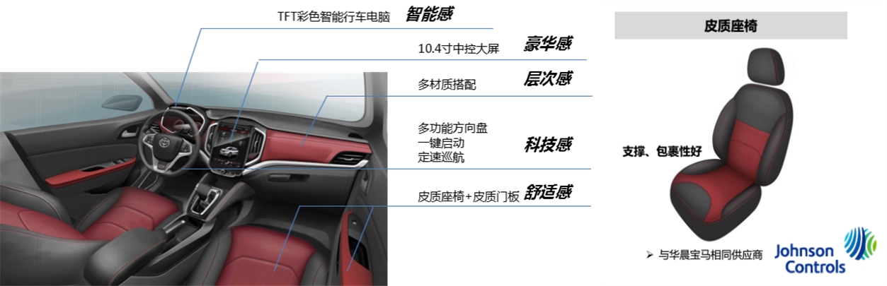 2020款华晨中华v3,新一代华晨中华v3价格