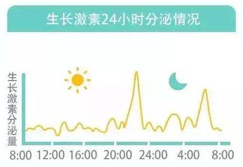 春季长高黄金期孩子蹿个儿有妙招,孩子身高10个必须知道的长高传言