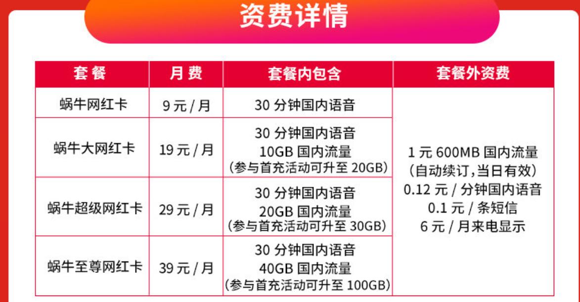 19元送200g流量活动,19元流量卡都有哪些免费app