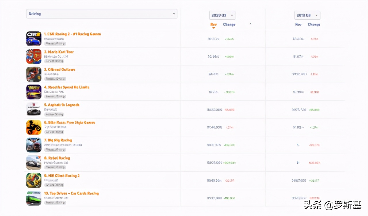体育赛车游戏,体育赛车游戏推荐