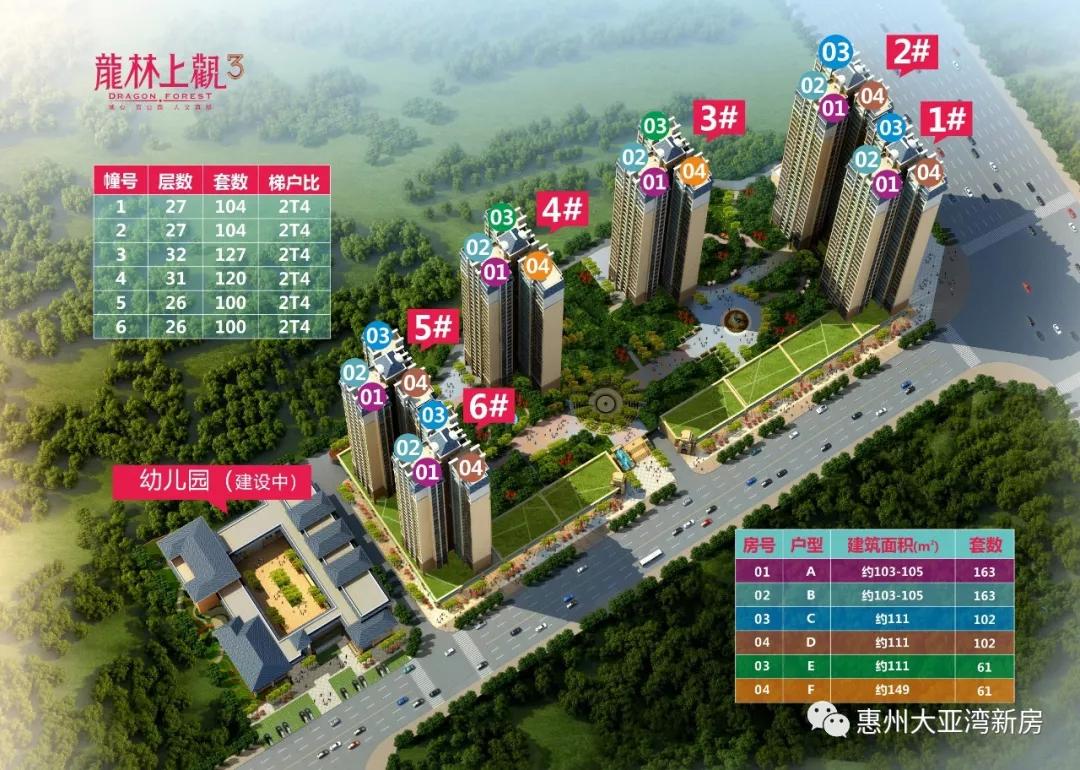 惠州市惠阳区新楼盘,惠州市惠阳区楼盘推荐