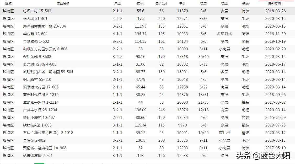 合肥市瑶海区发展,合肥扛把子瑶海
