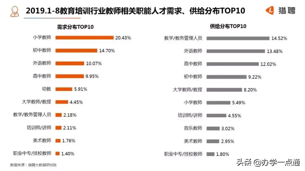 北京教育课程顾问工资,北京教育机构老师薪资