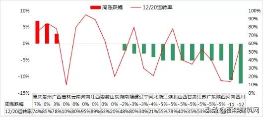 水泥熟料和水泥的价格行情,2019年5月份水泥熟料