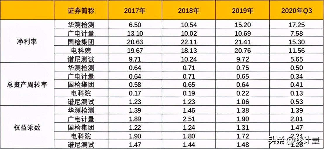找第三方检测多少钱,找第三方检测机构需要多少钱