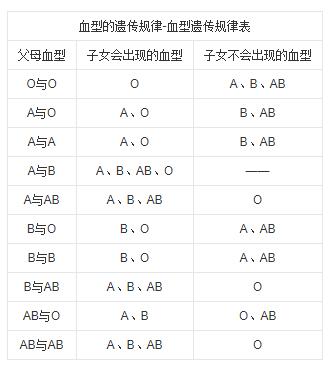 别以为怀上了，就没男人什么事了，产检里也有针对男士的重要项目