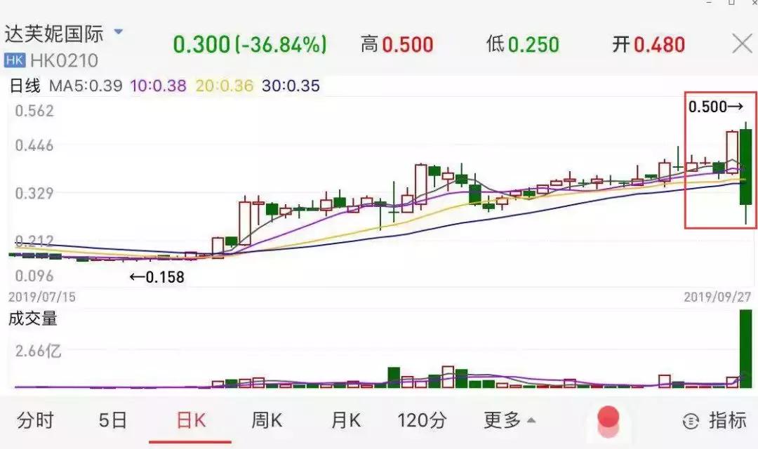 跌掉37%,创12年最大跌幅!昔日“鞋王”市值蒸发97%的悲伤故事