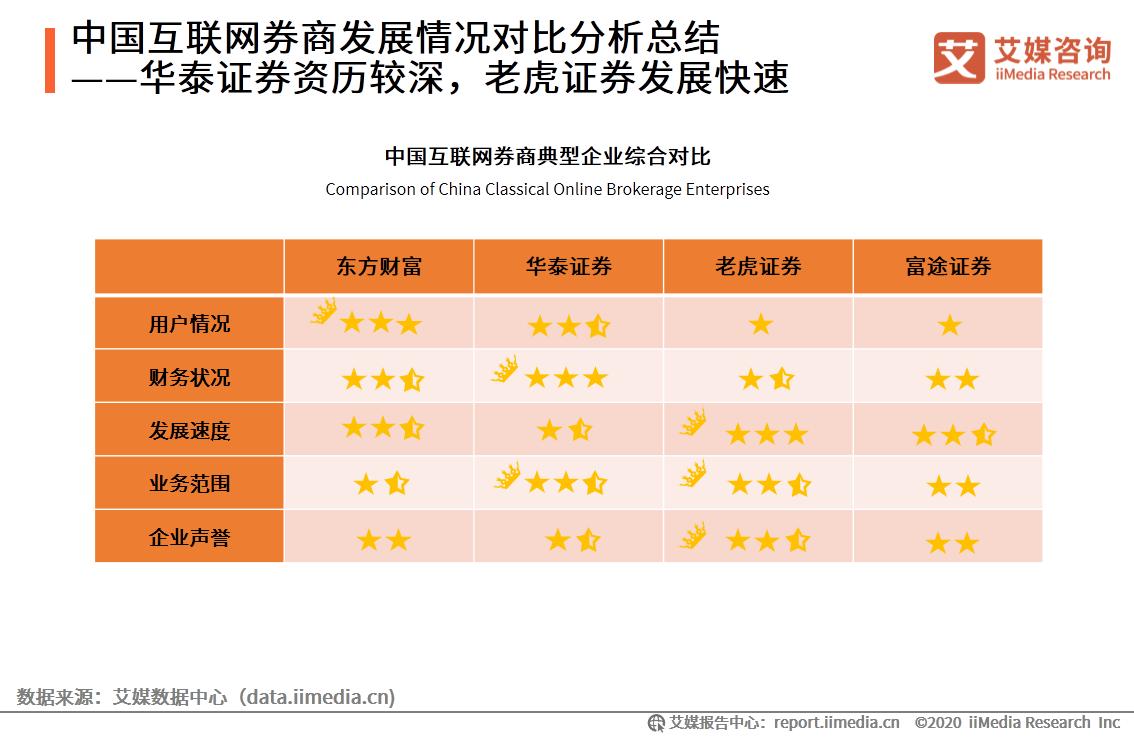 艾媒咨询｜2020年中国互联网证券行业发展状况研究报告