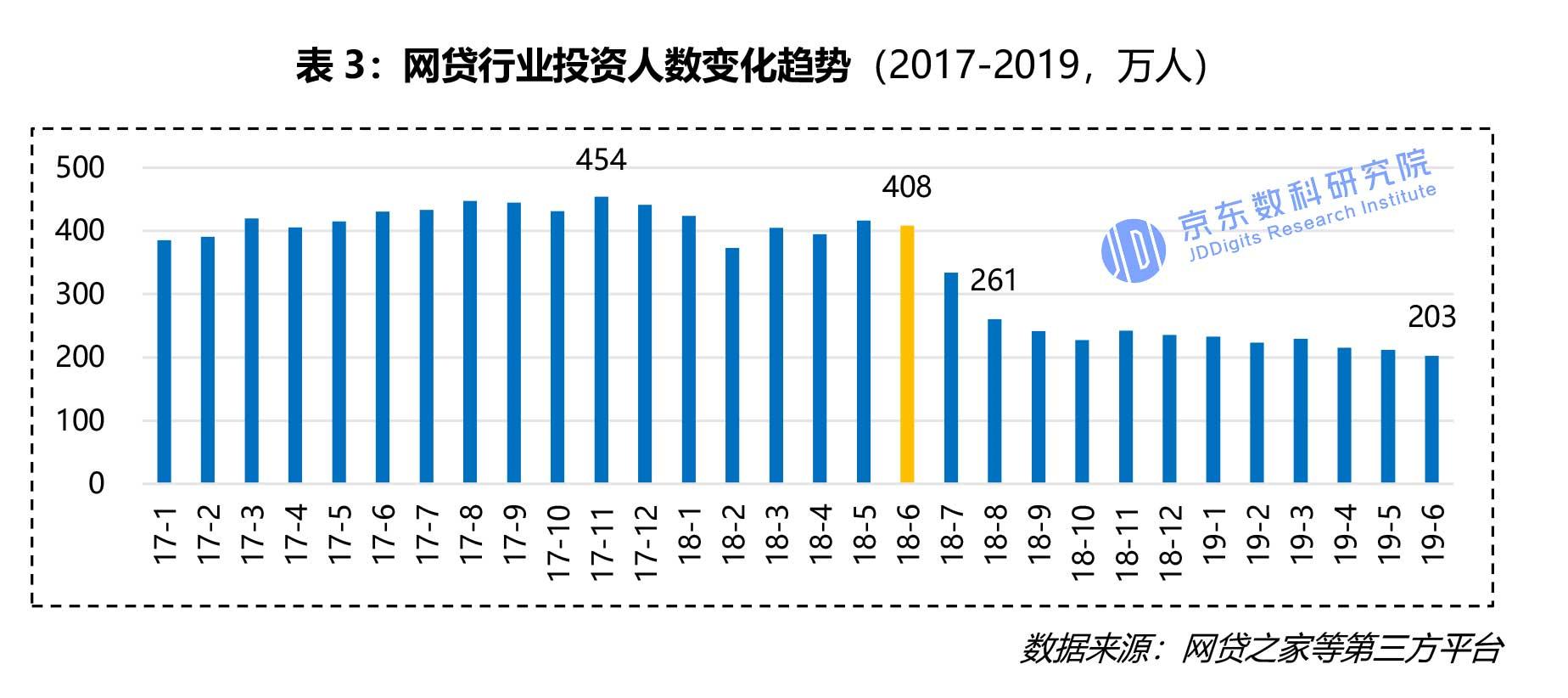 p2p转型有成功案例吗,网贷转型方案最新消息