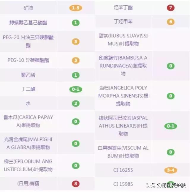 卸妆水卸妆油卸妆膏哪个卸防晒,卸妆水膏油怎么选
