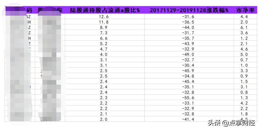翻倍牛股的选股方法,最简单的中长线翻倍牛股选股法
