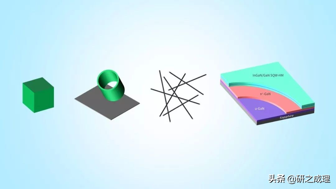 3d晶体科研绘图ppt,用ppt做3d科研图