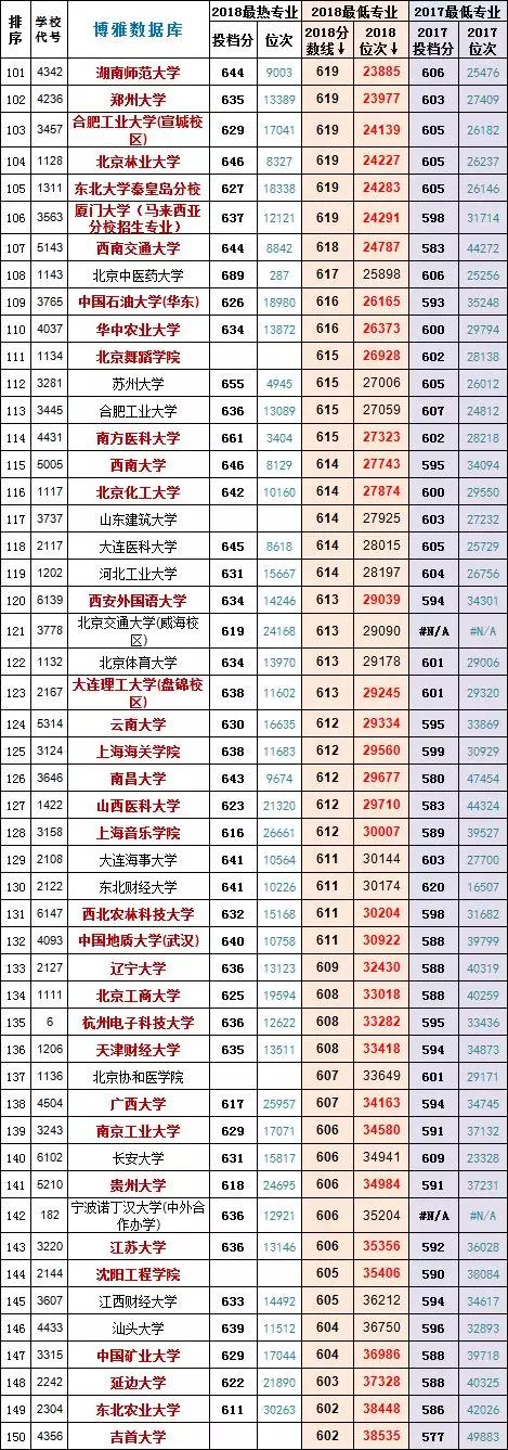 浙江二段投档线位次对照表,浙江高考录取位次对照表