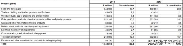 南非经济建设最新消息,南非经济特区发展和转型研究论文