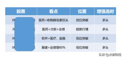 中国股市庄家坐庄手法大全,庄股洗盘十大特点