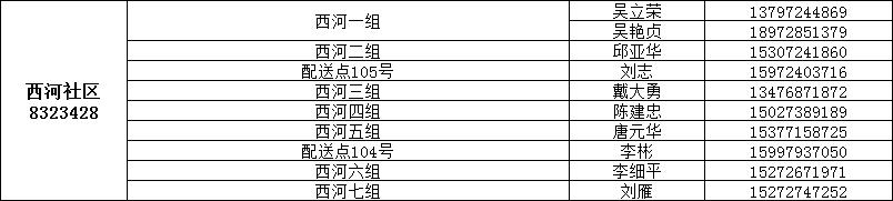 咸宁城区1890名代购员联系方式公布，请扩散！