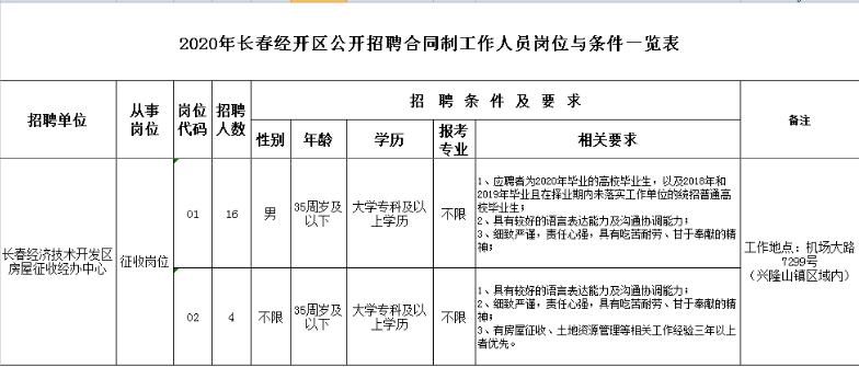 长春经开区招聘社工,长春经济技术开发区公开招聘38人