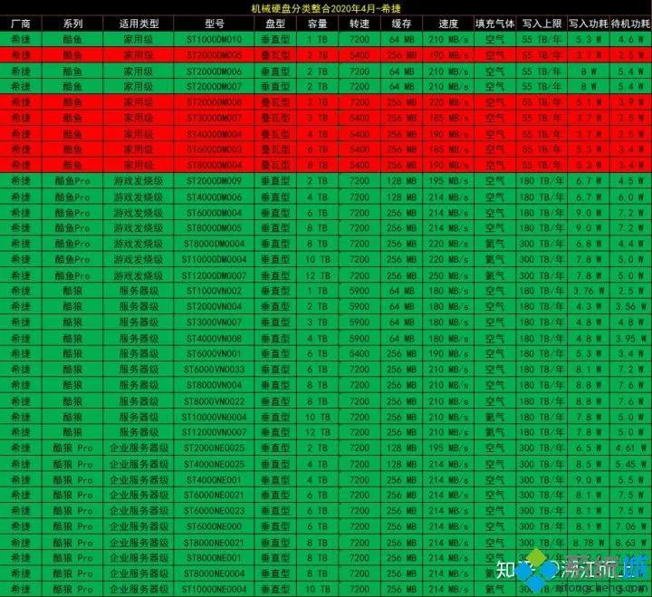 电脑配置天梯2019,电脑配置天梯图8月最新