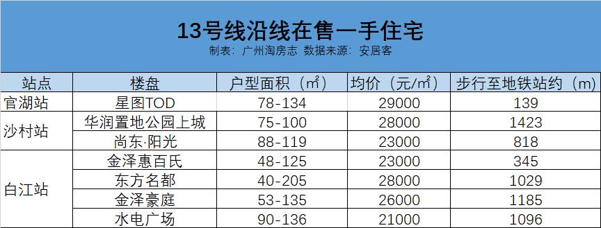 增城区发展的好吗,增城主城区
