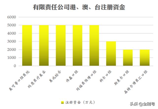 福州口腔排名前十名,福州口腔连锁机构排名