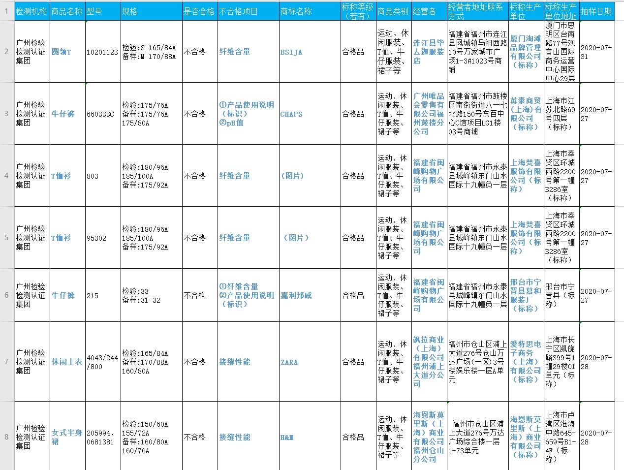接缝滑移测试不标准会怎么样,zara十大不合格单品