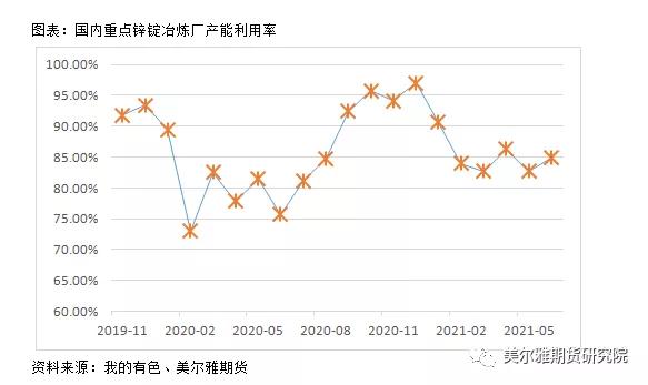 锌的全球产能,锌产业链