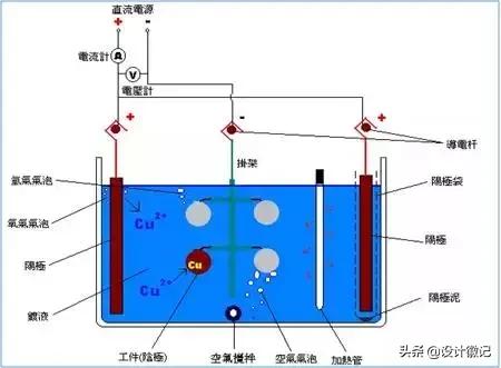 不锈钢产品设计专业,不锈钢行业设计与制作