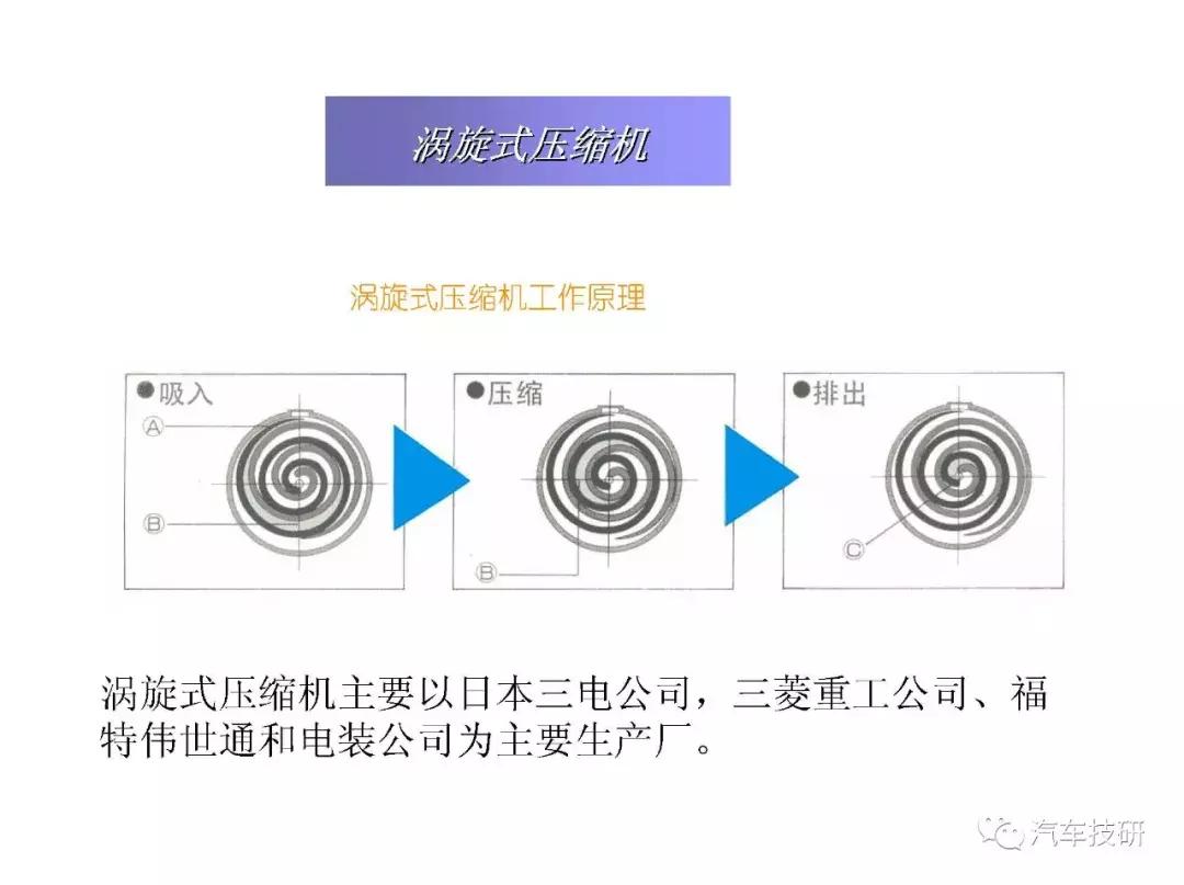 汽车空调压缩机内部构造视频,汽车空调压缩机结构图解大全