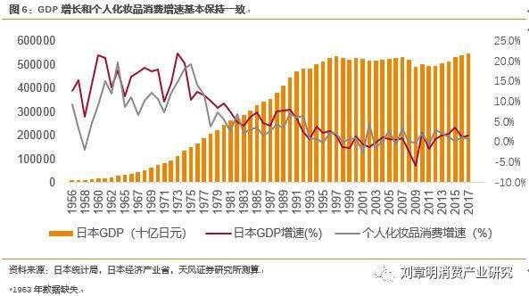 日本化妆品行业发展历程,日本消失的20年化妆品行业