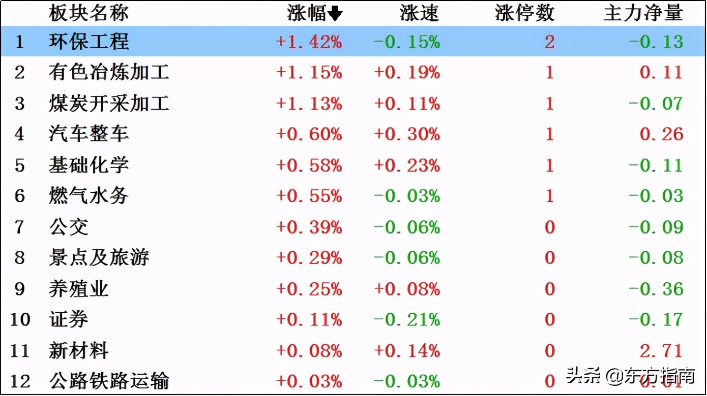 「实时解盘」风险释放后就是机会