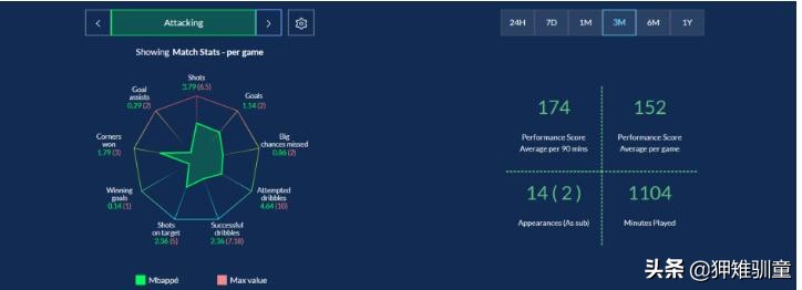 内马尔身价,内马尔的天价转会费