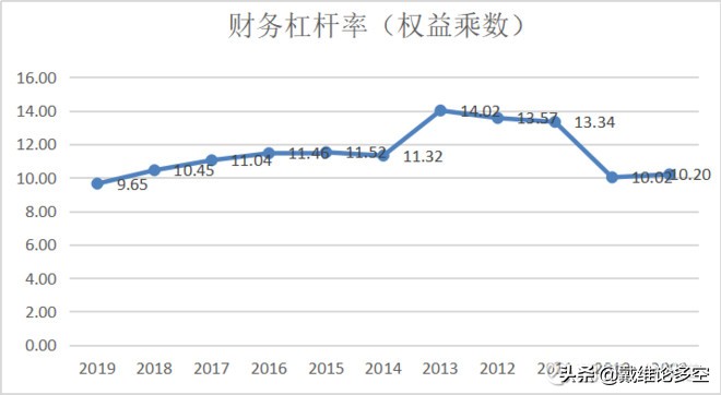 中国平安半年净利润突破千亿,平安的净利润为什么这么高