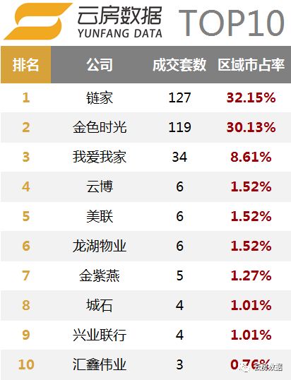 北京留学中介排行榜,北京租房中介排行榜